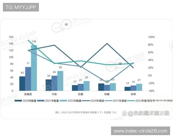 制播成本在智能化转型期显著下降 更多中小型赛事获得了展示机会