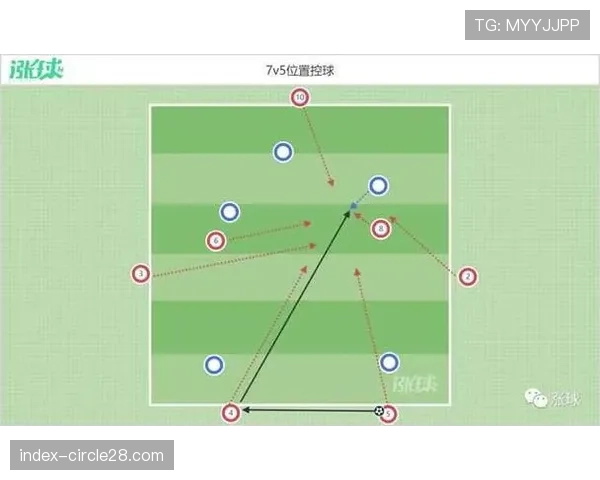 数据分析：对比拜仁与多特蒙德在由攻转守时的回防到位率差异
