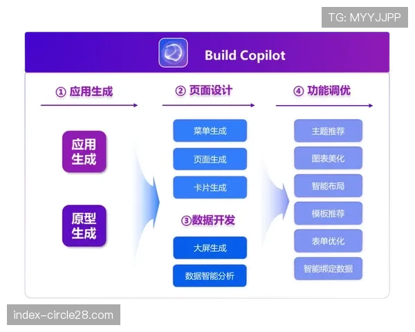 数据公司竞争推动技术创新，新算法工具不断开发应用